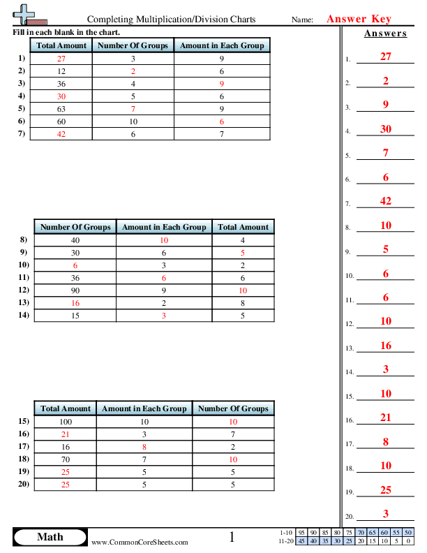  - division-multiplication-tables worksheet