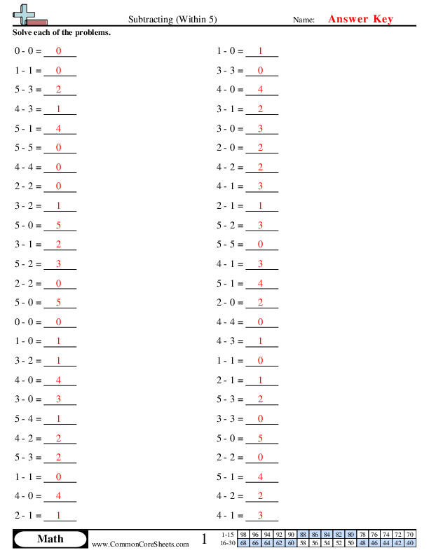  - subtracting-within-5 worksheet