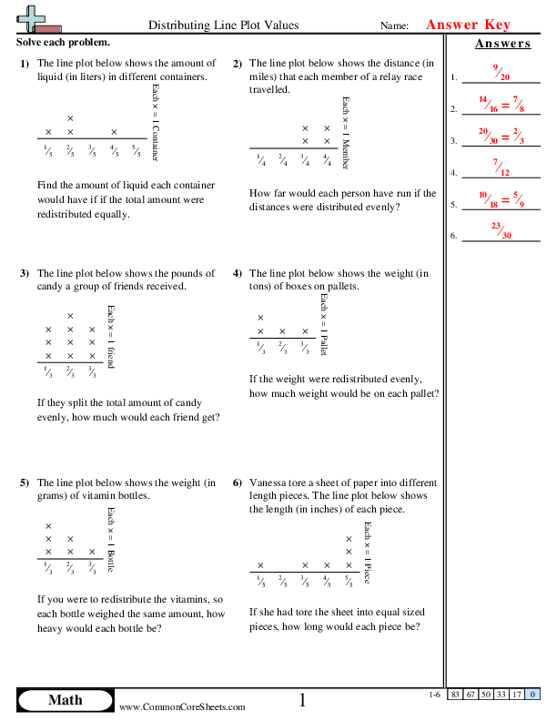  - distributing-line-plots-values worksheet