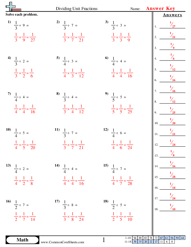  - dividing-unit-fractions worksheet
