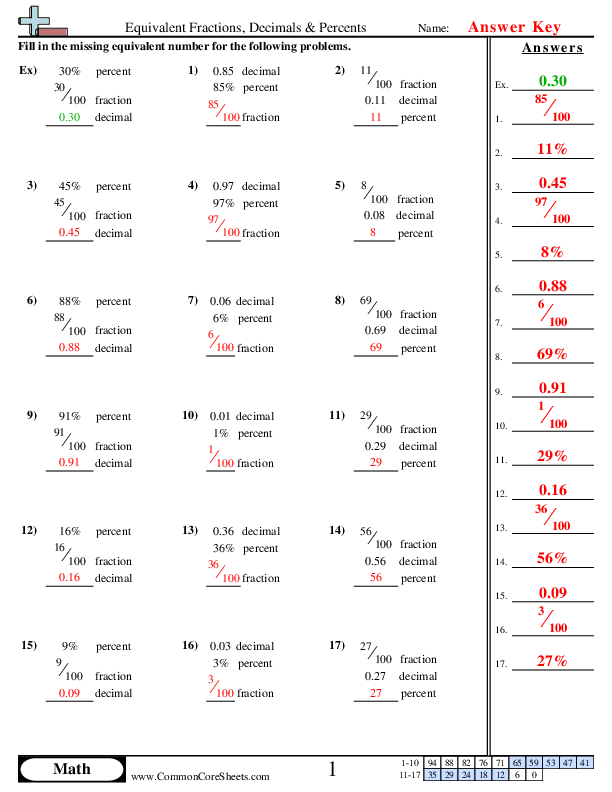  - fractions-decimals-percents-numeric worksheet