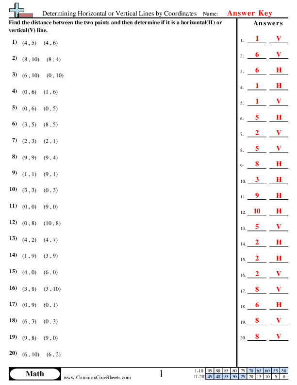  - determining-horizontal-or-vertical-lines-by-coordinates worksheet