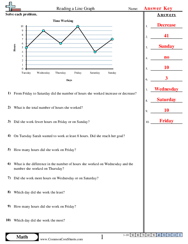  - reading-line-graph worksheet