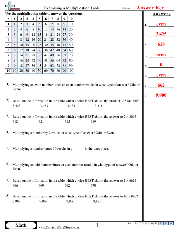  - examining-a-multiplication-table worksheet