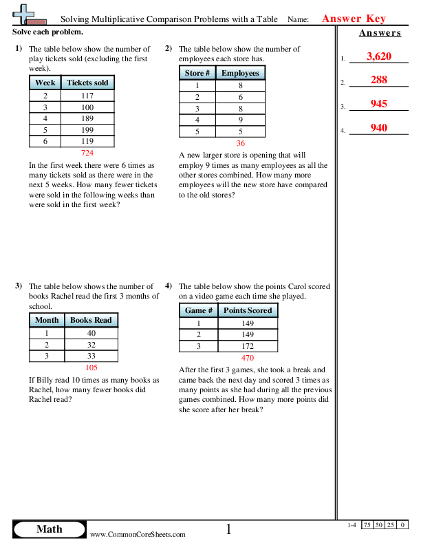  - solving-multiplicative-comparison-problems-with-a-table worksheet