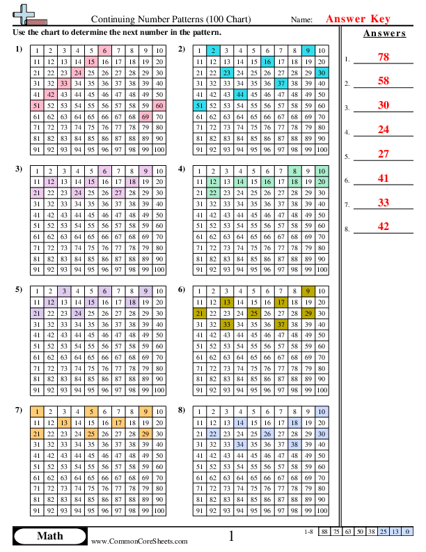  - 100-chart-patterns worksheet