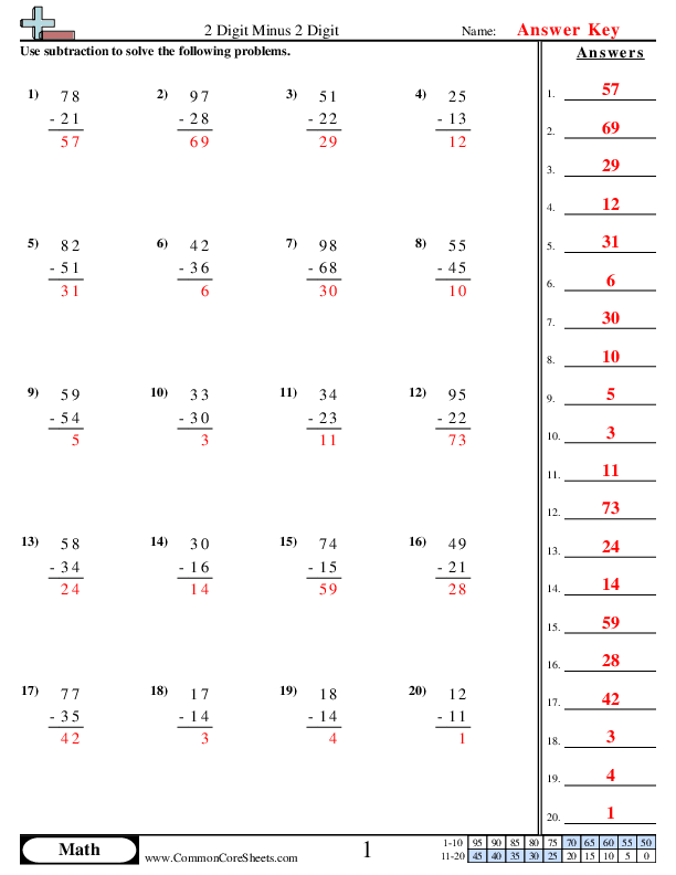  - 2-digit-minus-2-digit worksheet