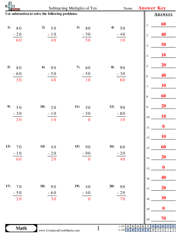  - subtracting-multiples-of-10 worksheet