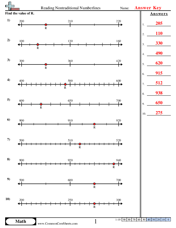  - reading-nontraditional-numberlines worksheet