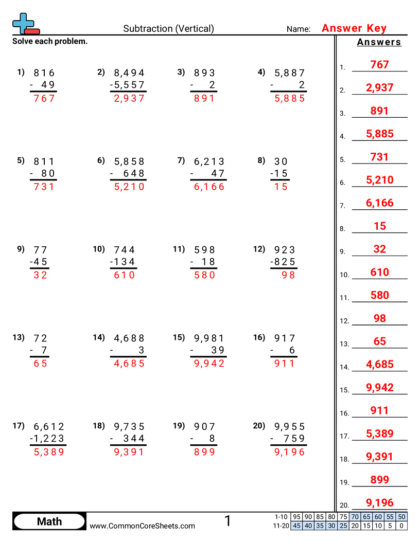 Related worksheet