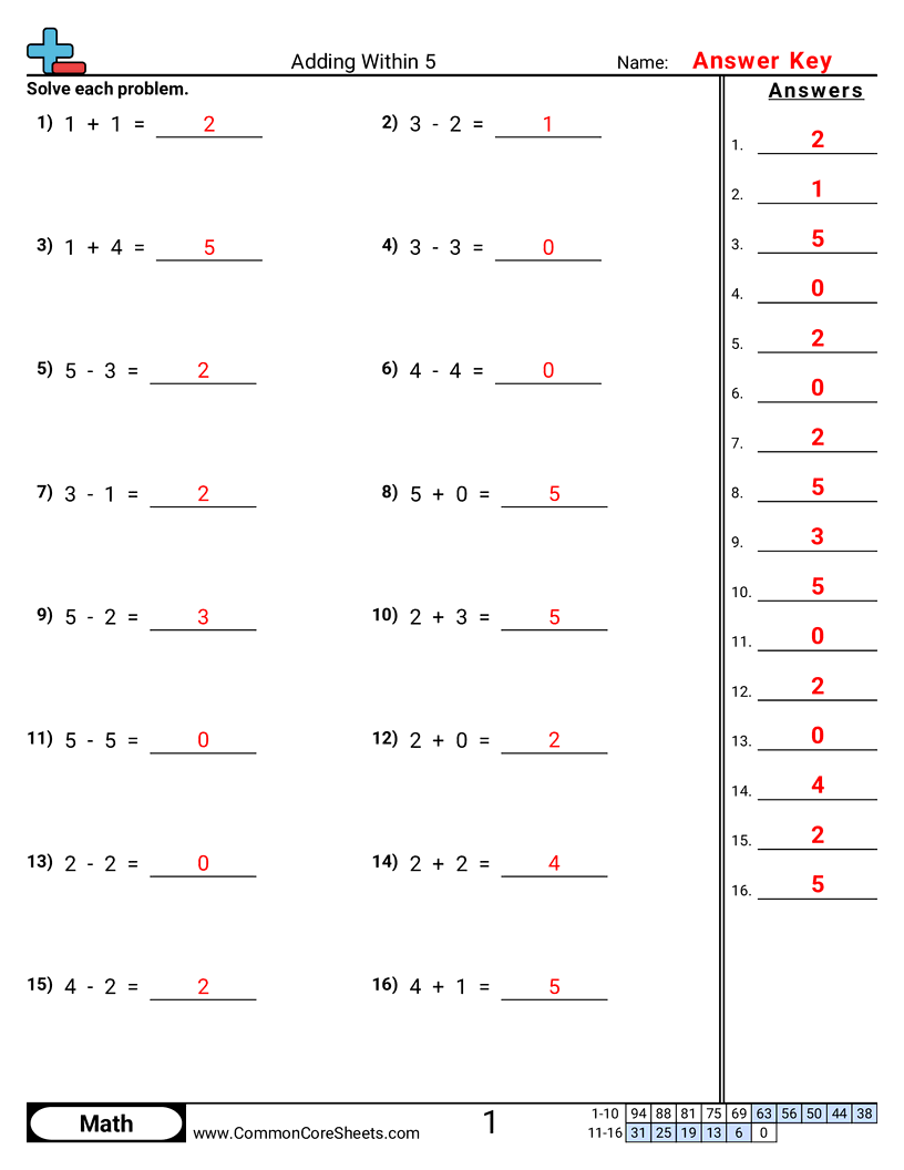 koa5 Worksheets - adding-subtracting-within-5 worksheet