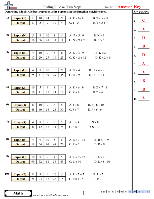  - x-d-with-variables-2-steps worksheet