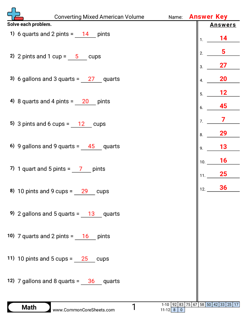 american Worksheets - Converting Mixed American Volume worksheet