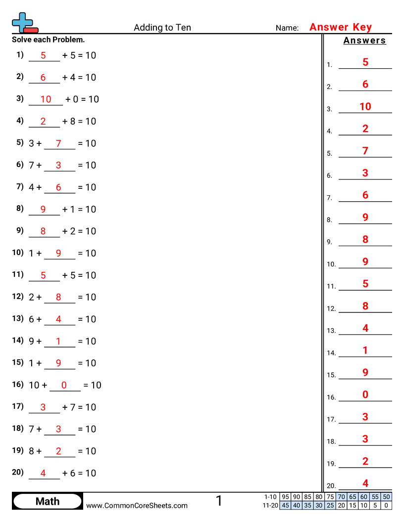 understanding addition Worksheets - adding-to-ten worksheet
