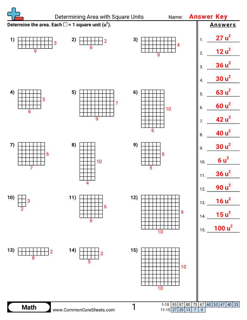 3rd Grade Area & Perimeter Worksheets - finding-area worksheet