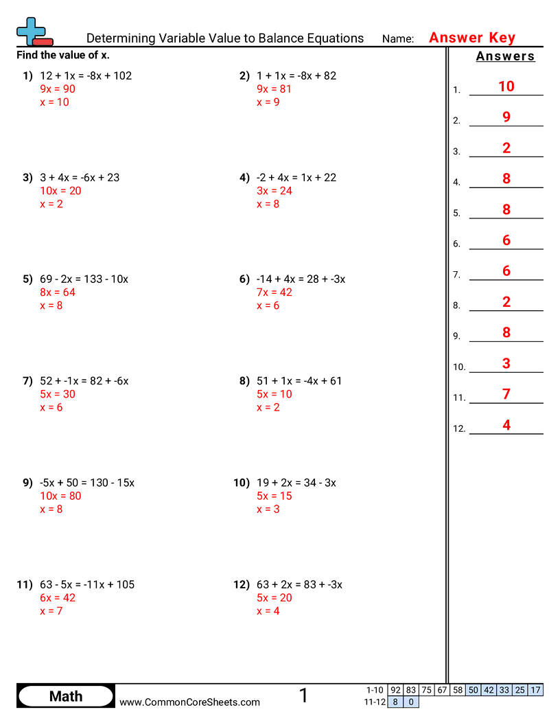 Balancing Equations Worksheets - determining-variable-value-to-balance-equations worksheet