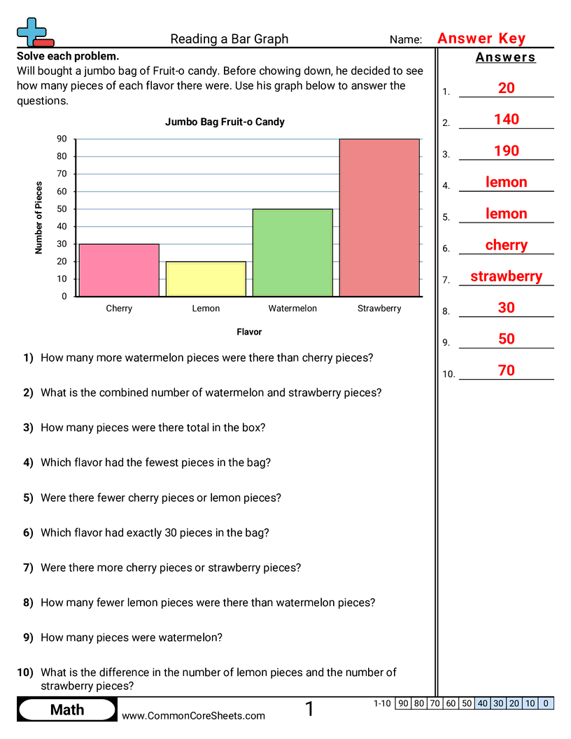 Bar Graph Worksheets - 4-bars-single-unit worksheet