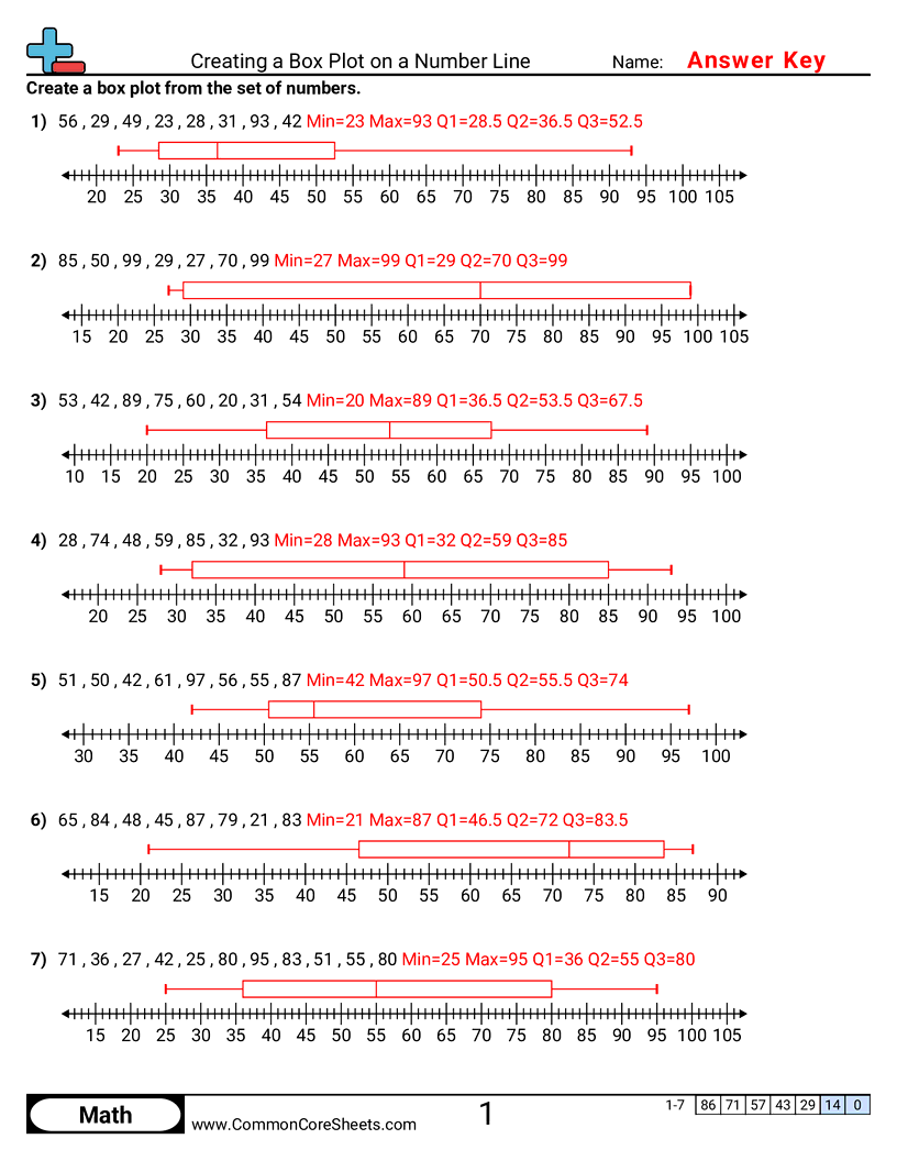 Box and Whisker Plot Worksheets - creating-box-plots worksheet