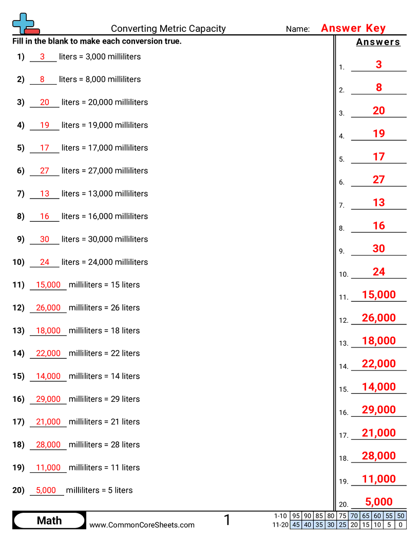 Capacity Worksheets - converting-metric-capacity worksheet