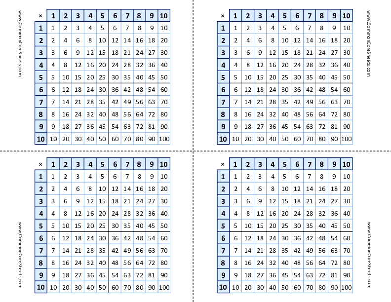 Cheat Sheets - multiplication-tables worksheet
