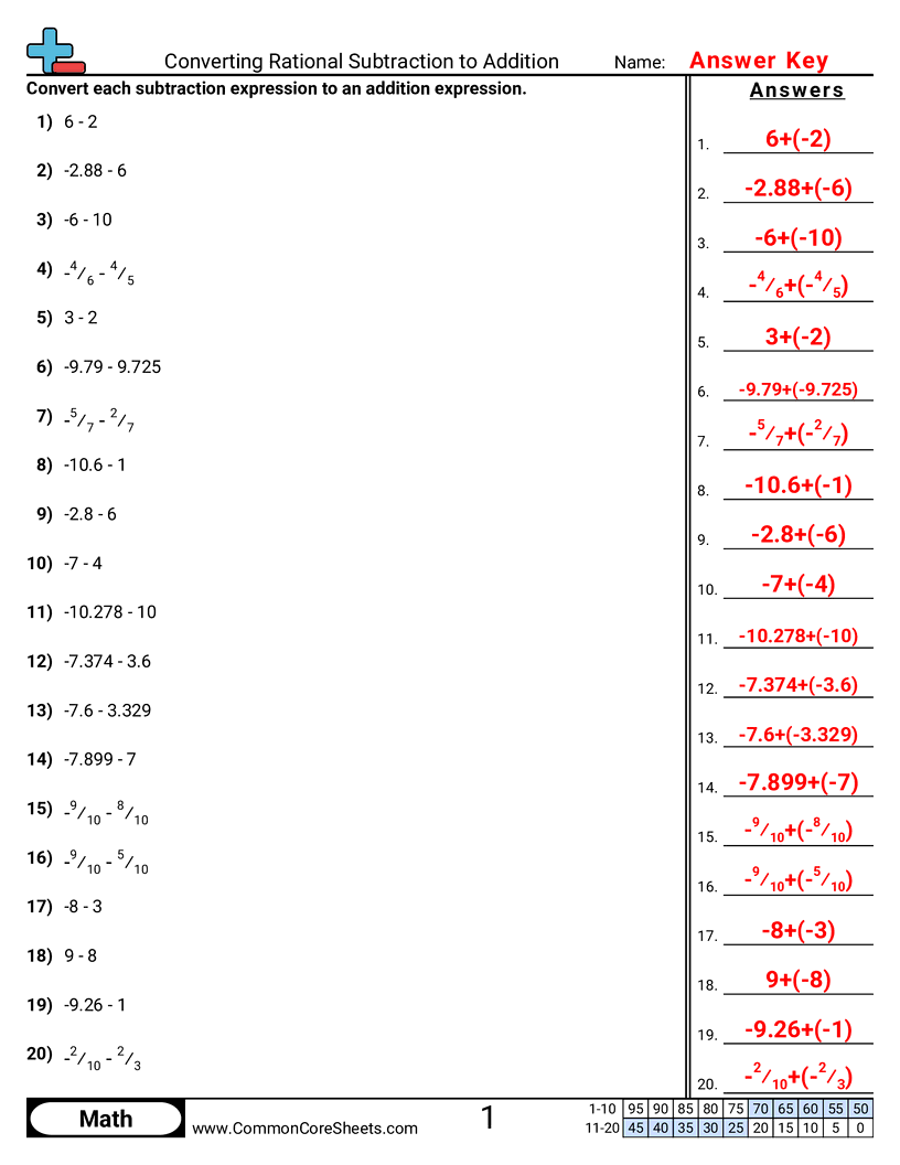 Converting Forms Worksheets - converting-rational-subtraction-to-addition worksheet