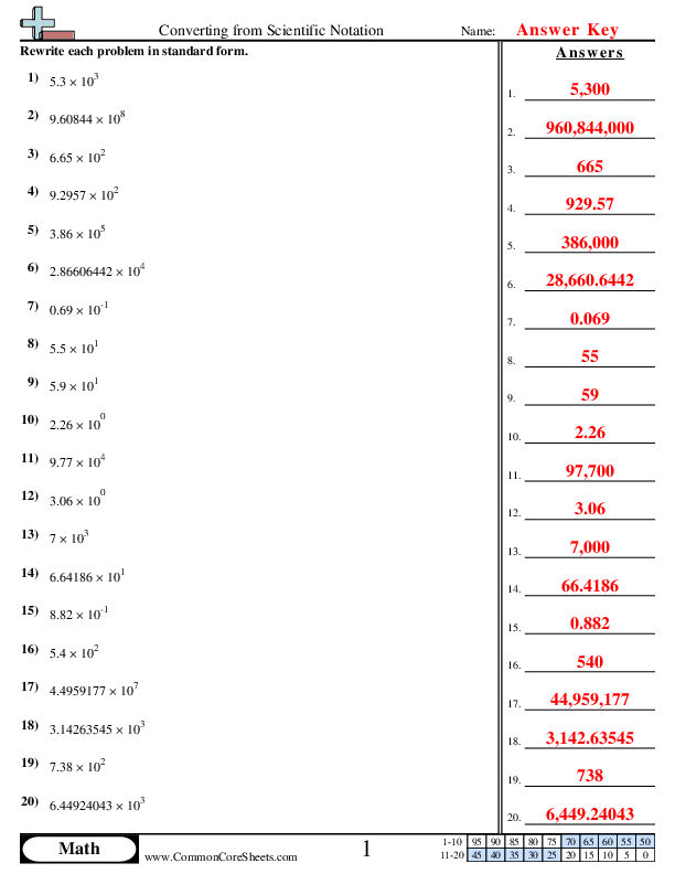 - converting-from-scientific-notation worksheet
