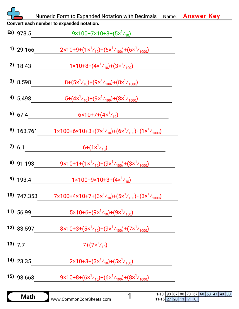 Converting Forms Worksheets - numeric-to-expanded-notation-with-decimals worksheet