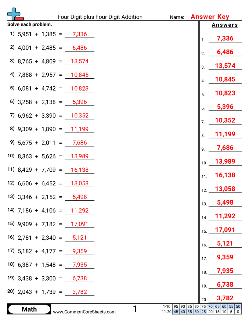 4nbt4 Worksheets - 4-digit-plus-4-digit-horizontal worksheet