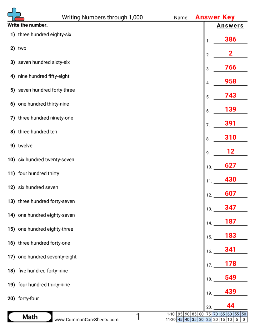 Converting Forms Worksheets - word-to-numeric-within-1-000 worksheet