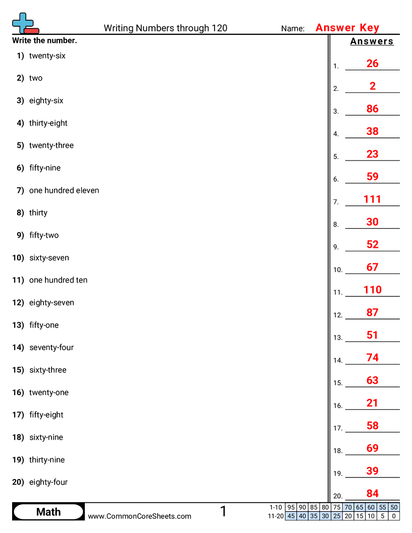 1st Grade Converting Forms Worksheets - word-to-numeric-within-120 worksheet