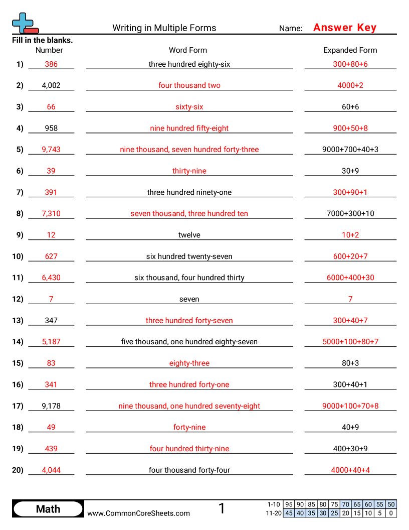 Converting Forms Worksheets - writing-in-multiple-forms worksheet