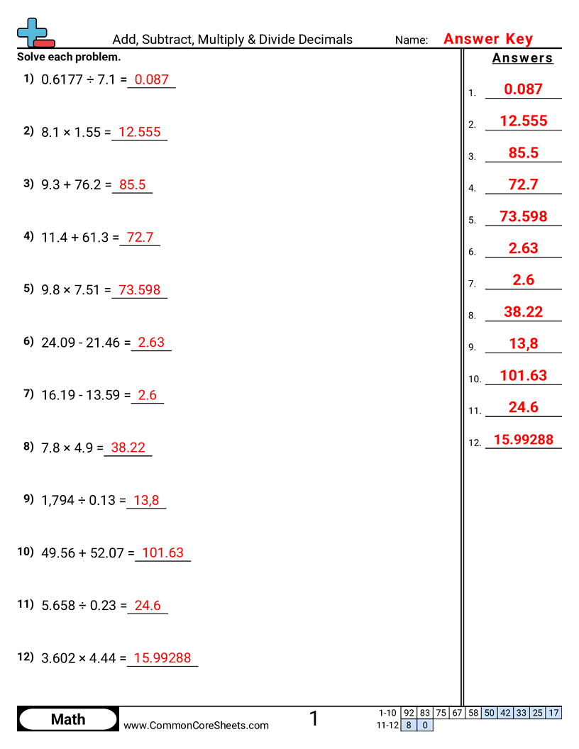 6th Grade Decimal Worksheets - add-subtract-multiply-divide-decimals worksheet