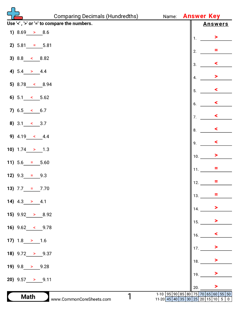 4th Grade Decimal Worksheets - comparing-to-hundredths worksheet
