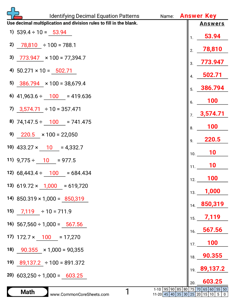 5th Grade Decimal Worksheets - decimal-equation-patterns worksheet