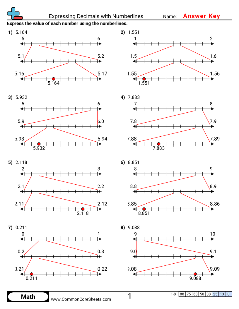 8th Grade Decimal Worksheets - expressing-decimals-with-numberlines worksheet