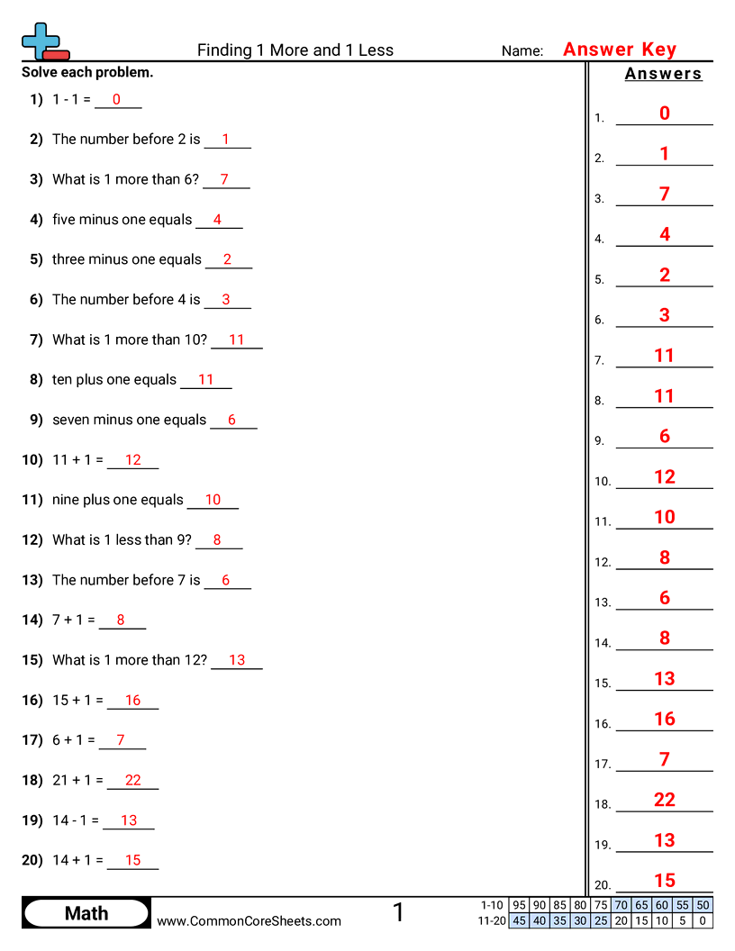 understanding addition Worksheets - finding-1-more-and-1-less worksheet