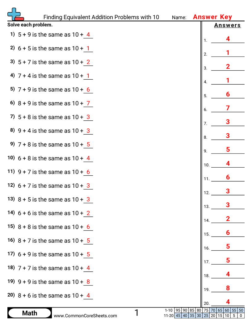 1oa6 Worksheets - finding-equivalent-addition-problems-with-10 worksheet