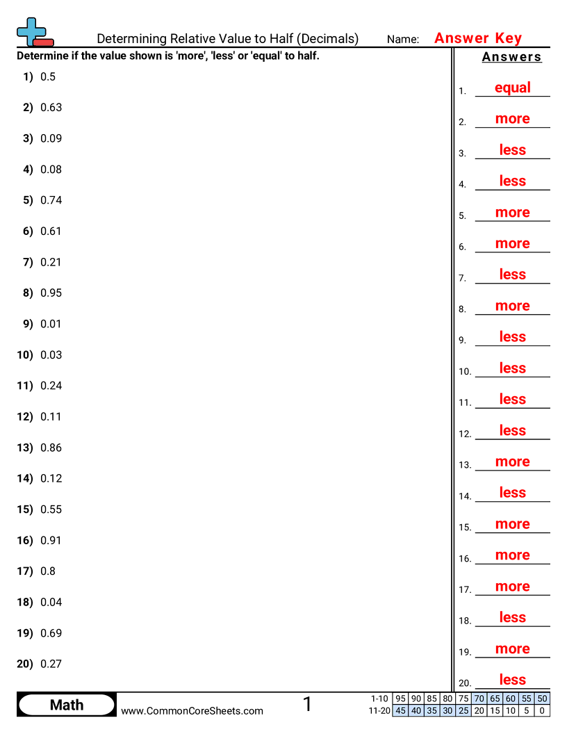 4th Grade Decimal Worksheets - determining-relative-value-to-half worksheet