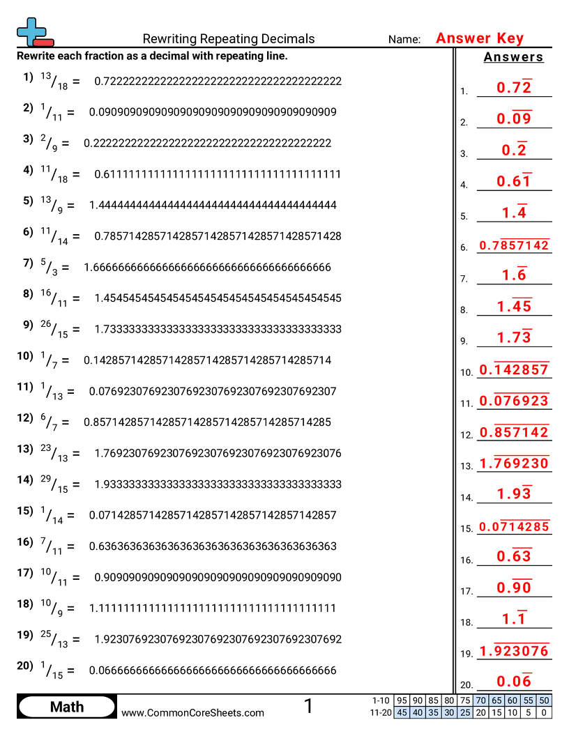 7th Grade Decimal Worksheets - rewriting-repeating-decimals worksheet