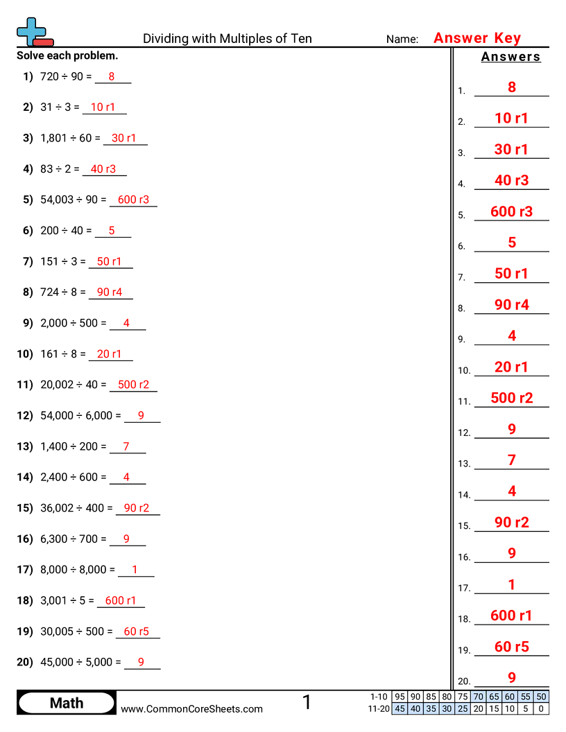 Division Worksheets - dividing-multiples-of-ten worksheet