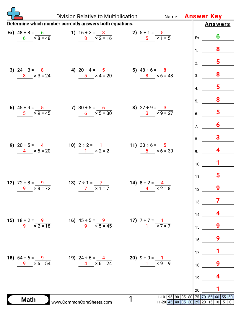 3oa6 Worksheets - division-relative-to-multiplication worksheet