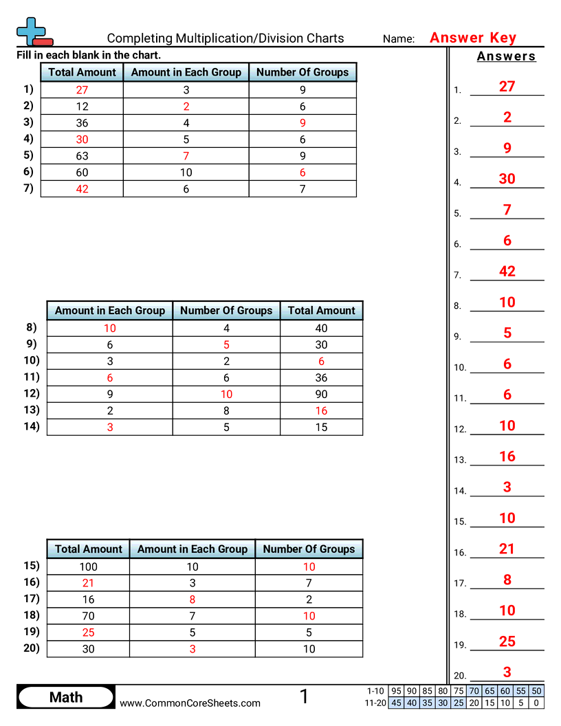 3oa6 Worksheets - division-multiplication-tables worksheet