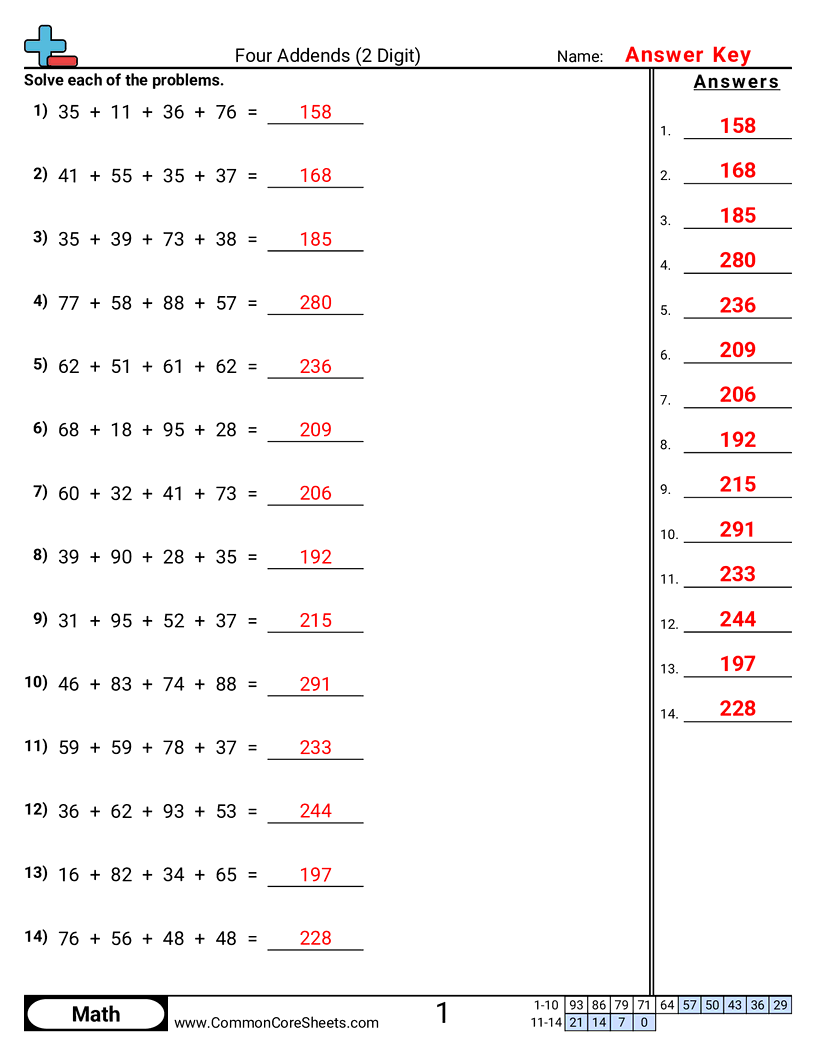 2nbt6 Worksheets - four-addends-2-digit worksheet