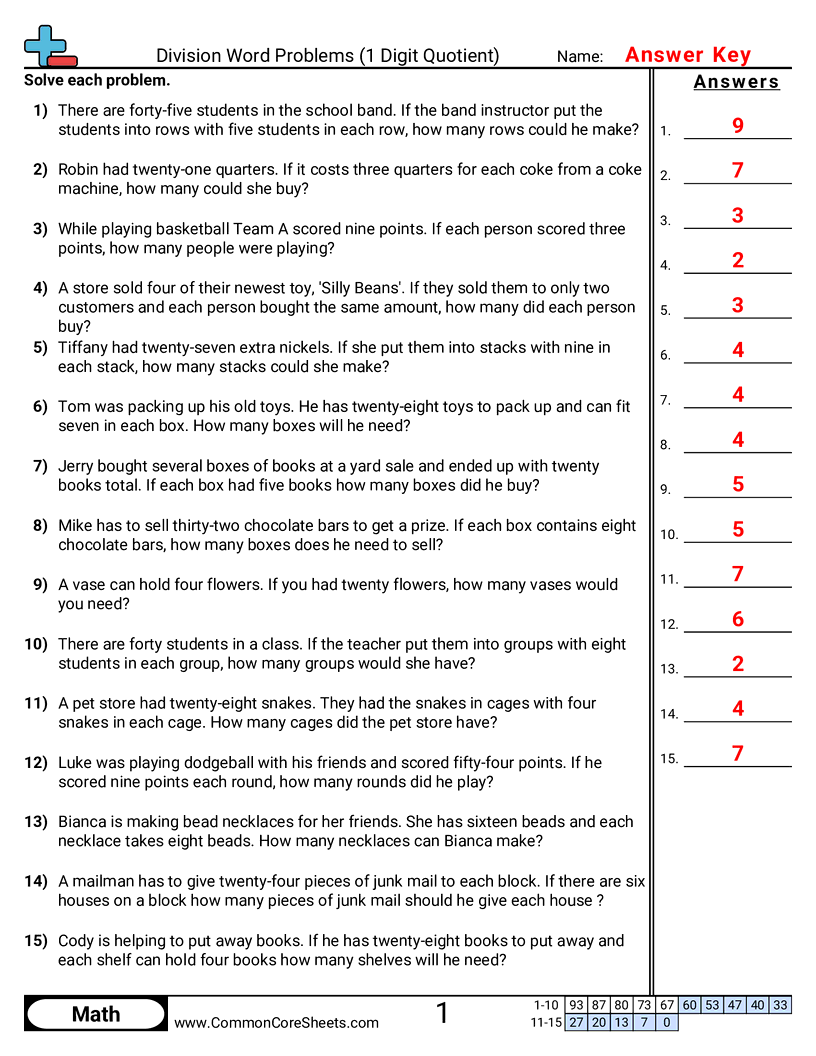 3oa8 Worksheets - 1-digit-quotient-no-remainder worksheet