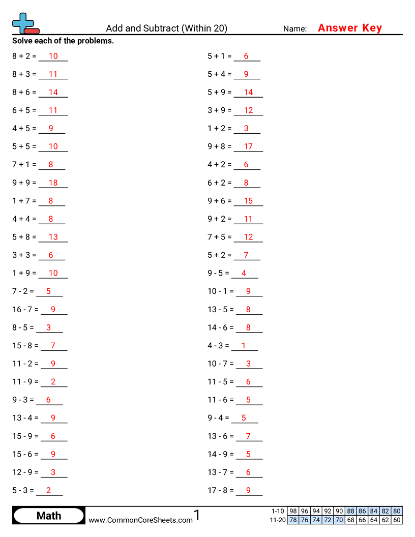 Math Drills Worksheets - add-and-subtract-within-20 worksheet