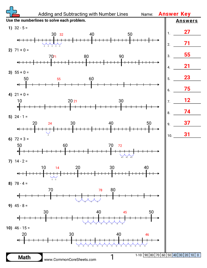 2md6 Worksheets - finding-sum-and-differences-with-numberlines worksheet