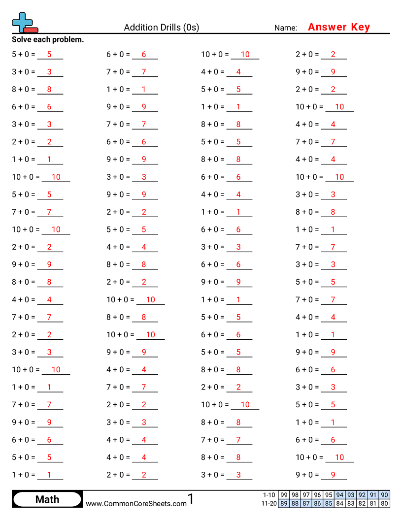 Math Drills Worksheets - 0s-horizontal worksheet