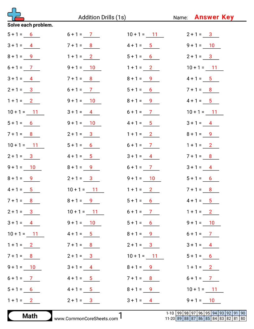 Math Drills Worksheets - 1s-horizontal worksheet