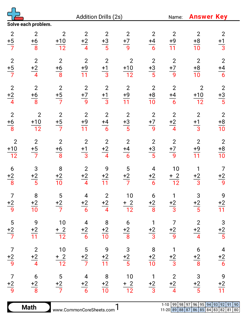 Math Drills Worksheets - 2s worksheet