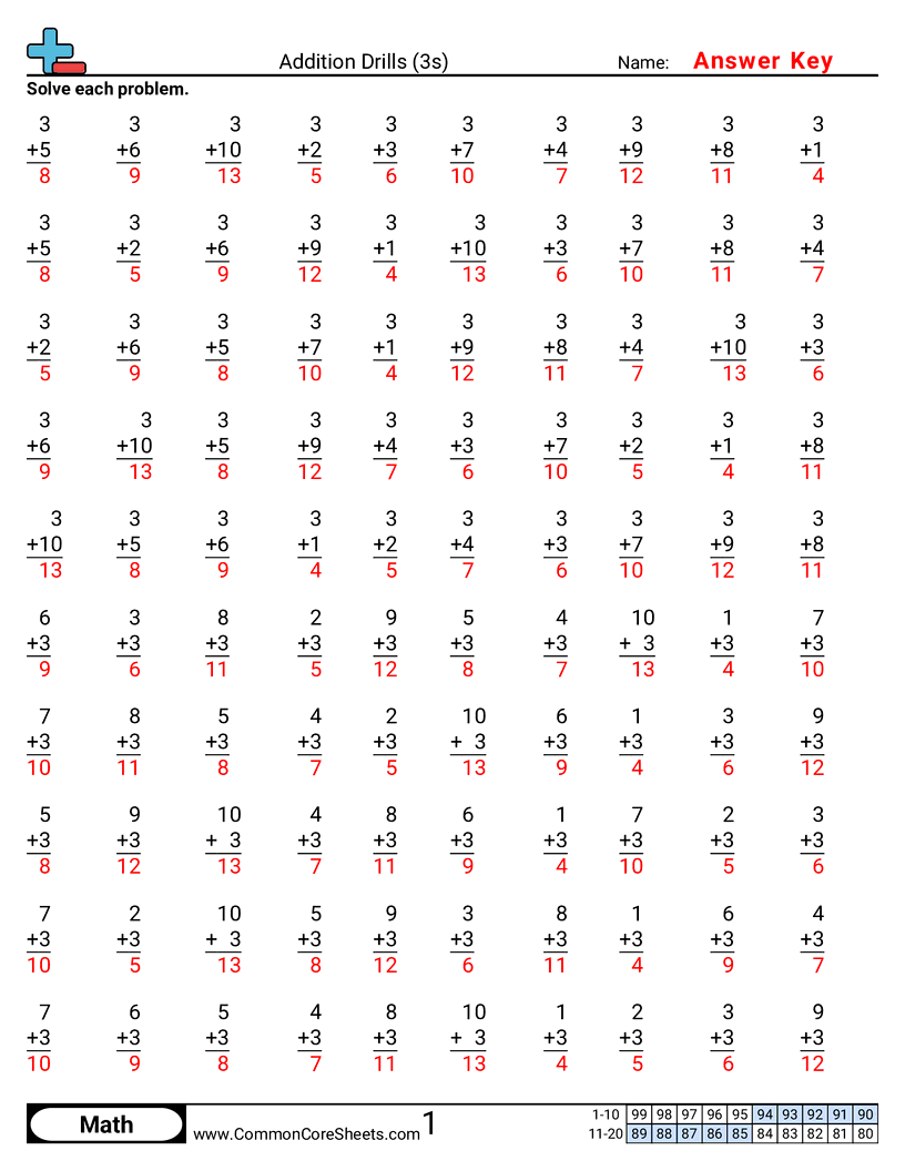 Math Drills Worksheets - 3s worksheet